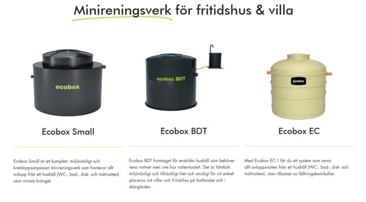 ecoboxprodukter